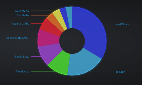OBRIEN_GRAPH